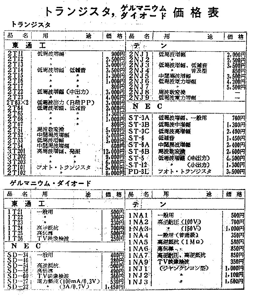 昭和32年トランジスタの値段