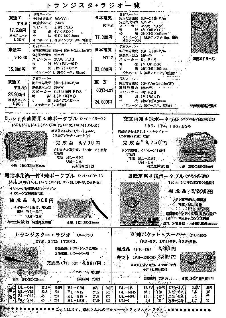 昭和32年トランジスタラジオの値段