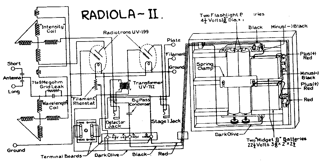 Radiola 2